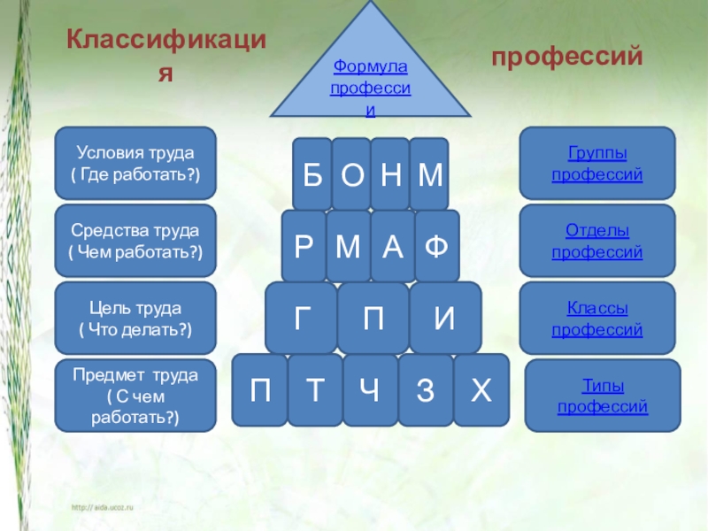 Формула профессии. Формула профессии по Климову. Формула профессии инженер. Формула профессии программист.