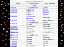Первая мировая война (ПМВ) и участие России в ней