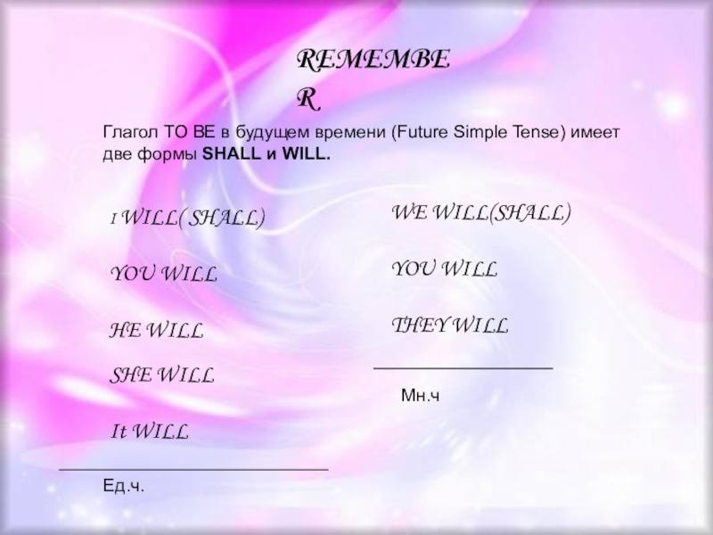 REMEMBERГлагол TO BE в будущем времени (Future Simple Tense) имеет две формы SHALL и WILL.I WILL( SHALL)