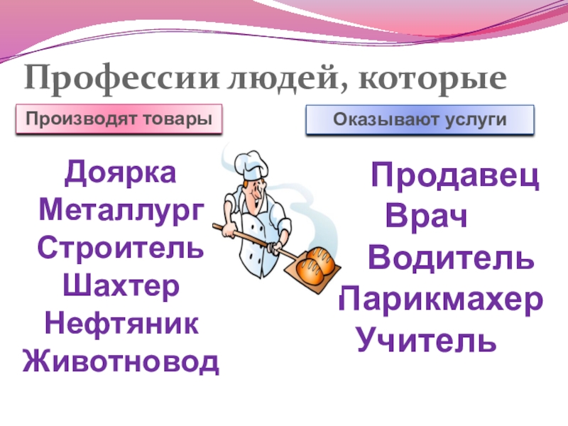 Природные богатства и труд людей основа экономики презентация 3 класс школа россии