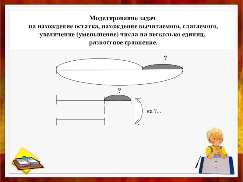 Проект текстовые задачи и моделирование 7 класс