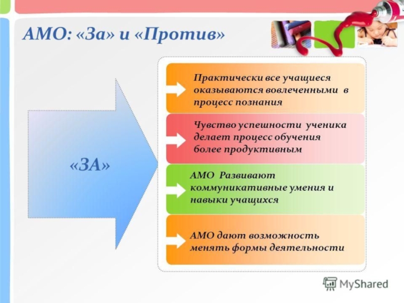 Методики обучения в начальной школе. Активные методы обучения в школе. Активные методы обучения в начальной школе. Активные методы обучения на уроках в начальной школе. Активные методы обучения в начальной школе по ФГОС.