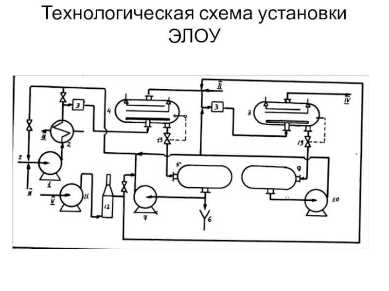 Технологическая схема блока электрообессоливающей установки элоу авт 6