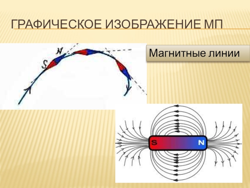 На рисунке представлен графические изображения магнитных. Графическое изображение магнитного поля (магнитные линии). Изобразить магнитные линии магнитные поля графически.