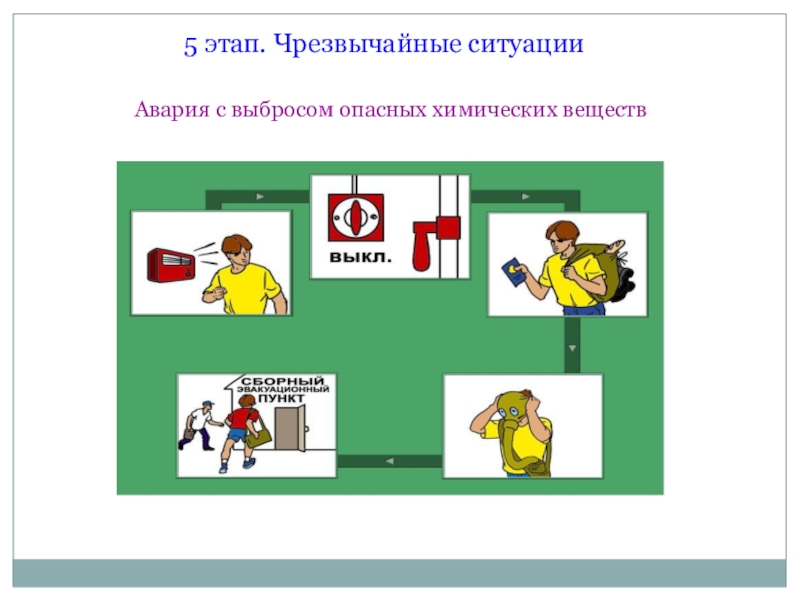 В случае присутствия. План действий при химической аварии в школе. Как действовать при химической аварии в школе. Программа действия при авариях на химических опасных объектах. Действия населения при авариях на ХОО картинка.