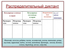 Презентация к уроку русского языка в 5 классе Глагол--самая живая часть речи