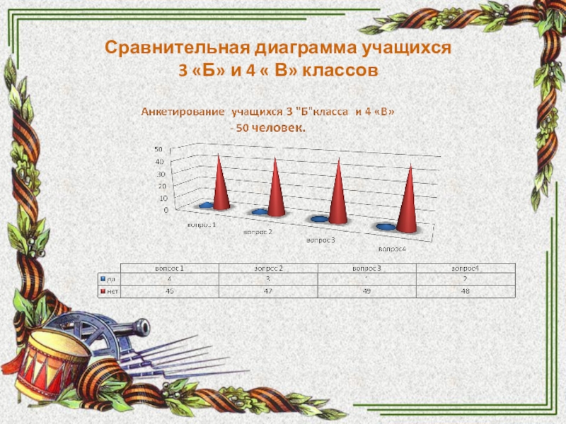 Диаграмма учащихся в классе