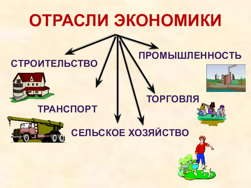 Экономика москвы проект 3 класс окружающий мир. Отрасли экономики 3 класс. Отрасли экономики 2 класс окружающий мир. Сообщение об отрасли экономики 2 класс окружающий мир. Отрасли экономики для детей.