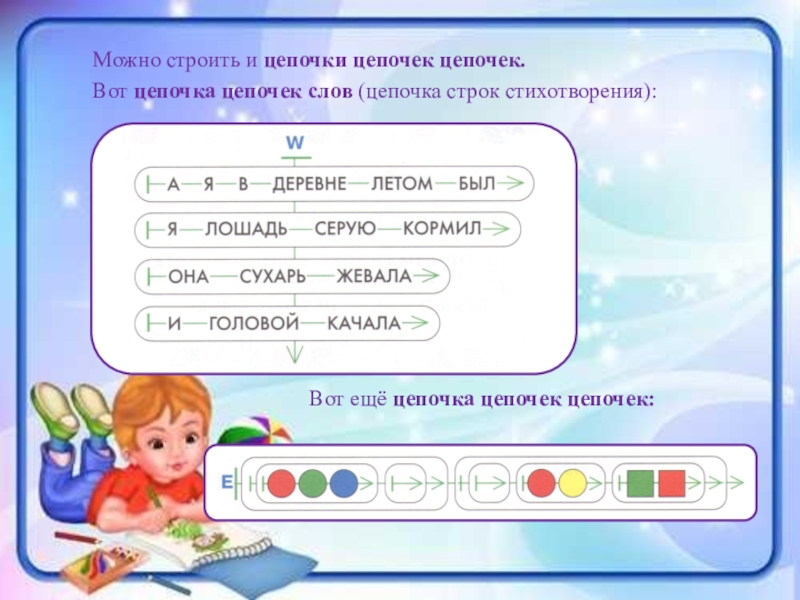 Склеивание мешков цепочек 3 класс информатика презентация