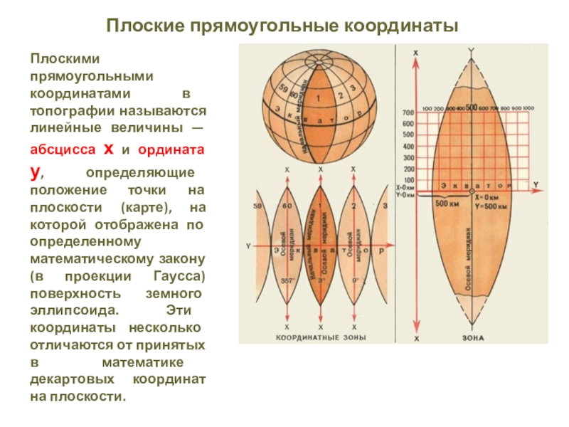 Карта гаусса крюгера