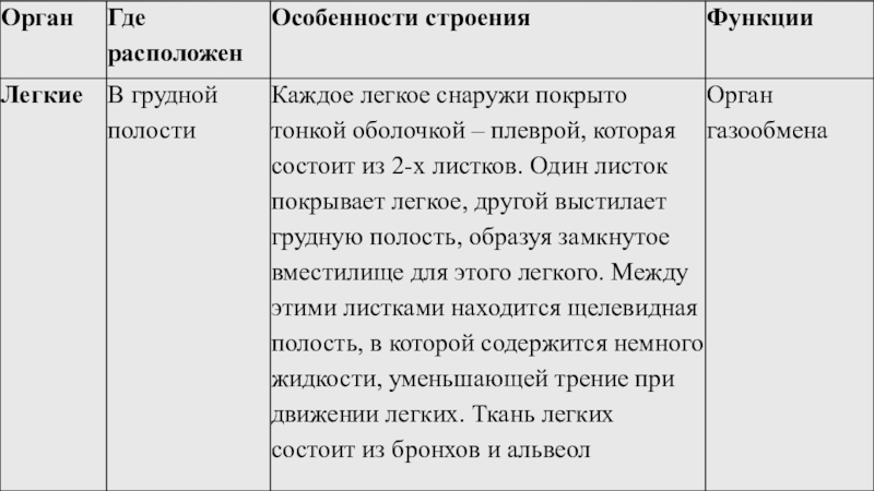 Легкие таблица. Строение и функции лёгких. Легкие особенности строения и функции. Особенности строения легких. Легкое строение и функции.