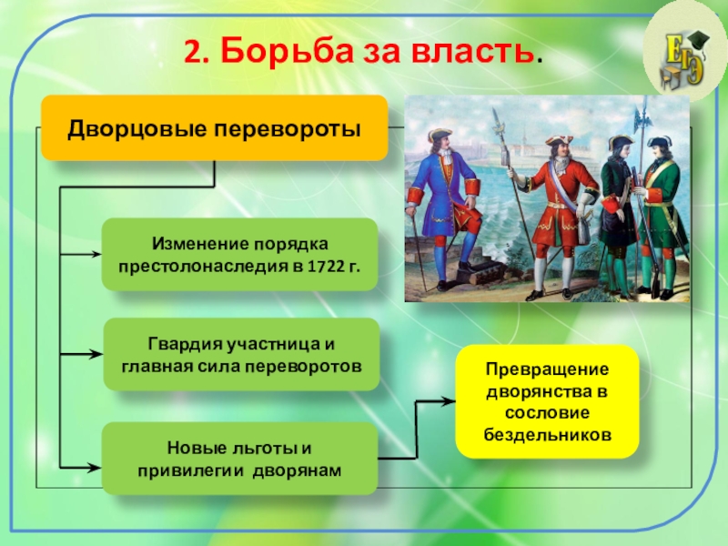 История россии 8 класс презентация на тему россия после петра 1