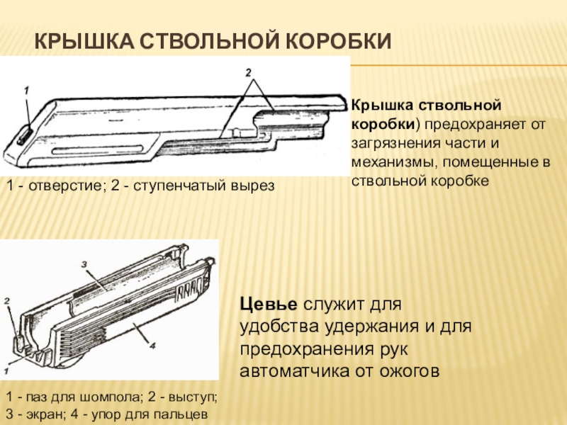 Крышки ствольных коробок. Крышка ствольной коробки АКМ чертеж. Крышка ствольной коробки АК 74 чертеж. Крышка ствольной коробки АК-74 служит для. Чертежи крышка ствольной коробки АК 12.