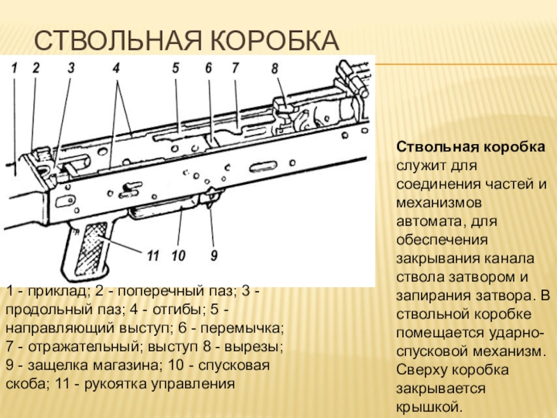 Ствольная коробка ак чертеж