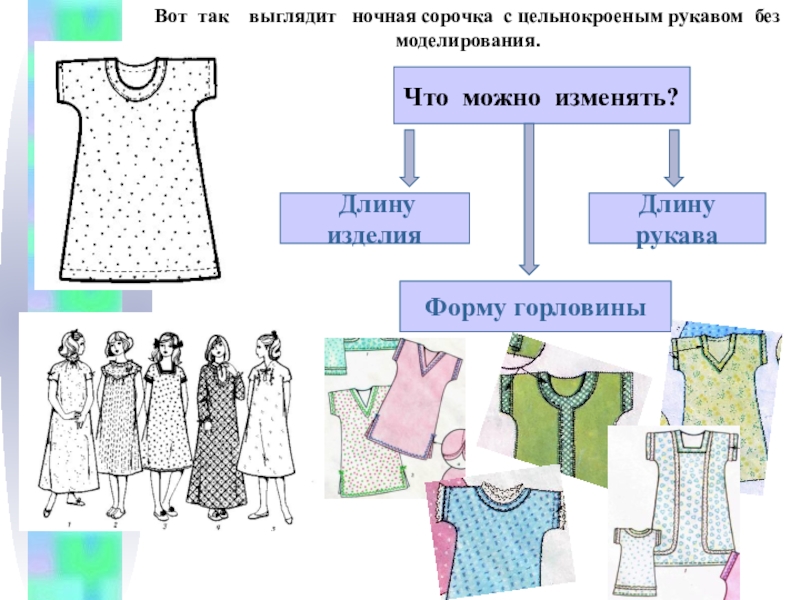 Презентация к уроку Пижама Вот так выглядит ночная сорочка с цельнокроеным рукавом без моделирования.Что Вот так выглядит ночная сорочка с цельнокроеным рукавом без моделирования.Что можно изменять? Длину изделияДлину