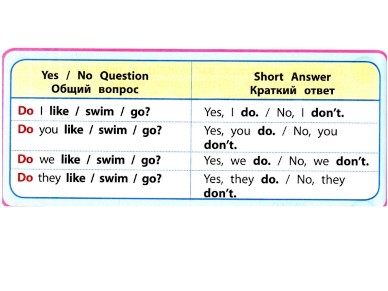 1 вставьте глагол do does. Present simple краткие ответы на вопросы. Present simple краткие ответы таблица. Do does вопросы и краткие ответы. Present simple краткие ответы.