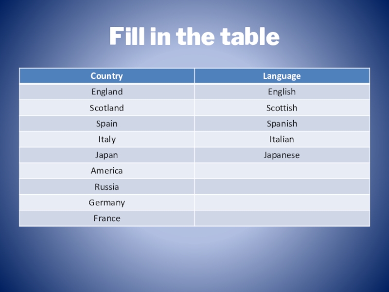 Fill in the table перевод. Fill in the Table.