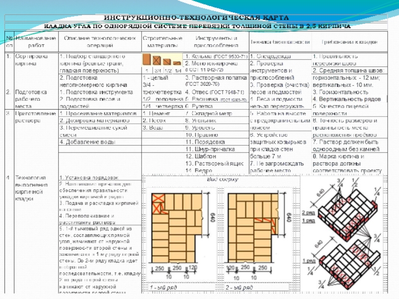 Технологическая карта брусчатки