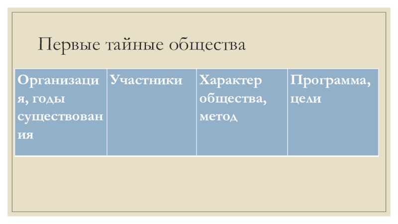 Тайные общества при александре 1