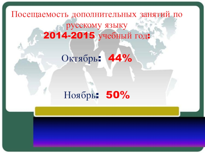 Подготовка к ГИА по русскому языку Посещаемость дополнительных занятий по русскому языку 2014-2015 учебный год:Октябрь: 44% Посещаемость дополнительных занятий по русскому языку 2014-2015 учебный год:Октябрь: 44%