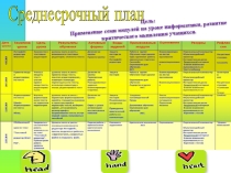 Среднесрочный план по информатике 5 класс