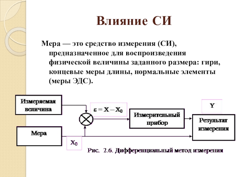 Презентация по Метрологии и стандартизации на тему: Шкала измерений Влияние СИ Мера — это средство измерения (СИ), предназначенное для воспроизведения Влияние СИ Мера — это средство измерения (СИ), предназначенное для воспроизведения физической величины заданного размера: гири, концевые