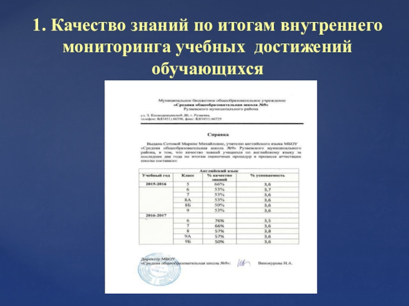 Портфолио для аттестации, Сотова М. М. 1. Качество знаний по итогам внутреннего мониторинга учебных достижений обучающихся 1. Качество знаний по итогам внутреннего мониторинга учебных достижений обучающихся