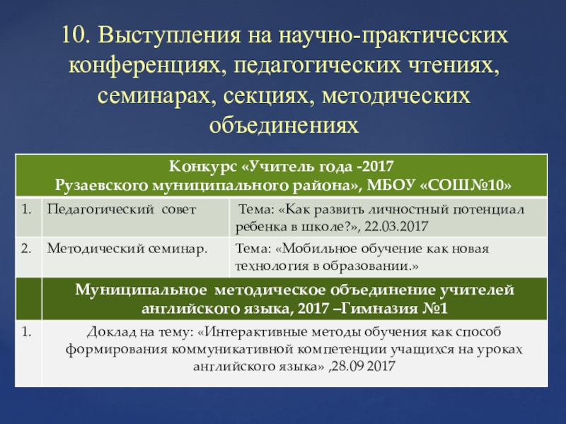 Портфолио для аттестации, Сотова М. М. 10. Выступления на научно-практических конференциях, педагогических чтениях, семинарах, секциях, методических объединениях 10. Выступления на научно-практических конференциях, педагогических чтениях, семинарах, секциях, методических объединениях