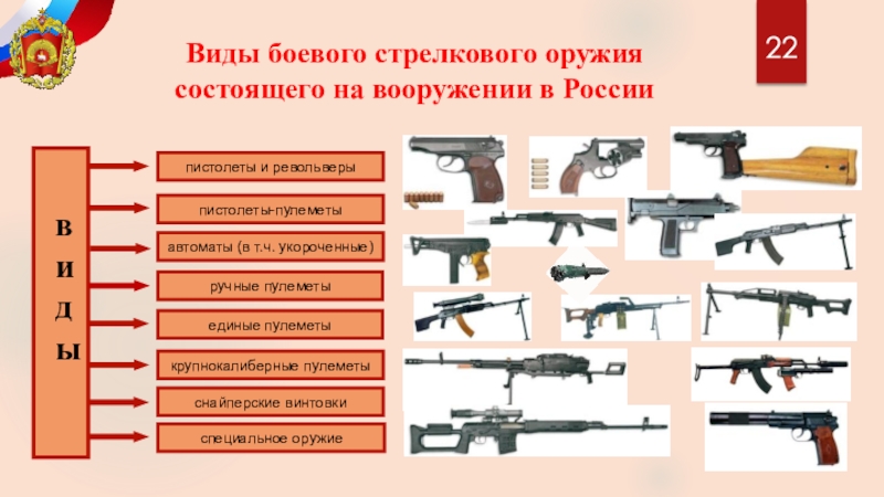 Презентация стрелковое оружие россии