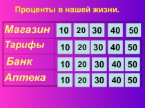 Презентация на внеклассное мероприятие по теме Проценты в нашей жизни