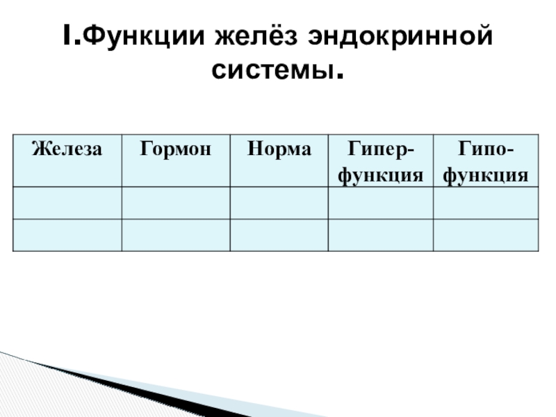 Гипофункция желез внутренней секреции