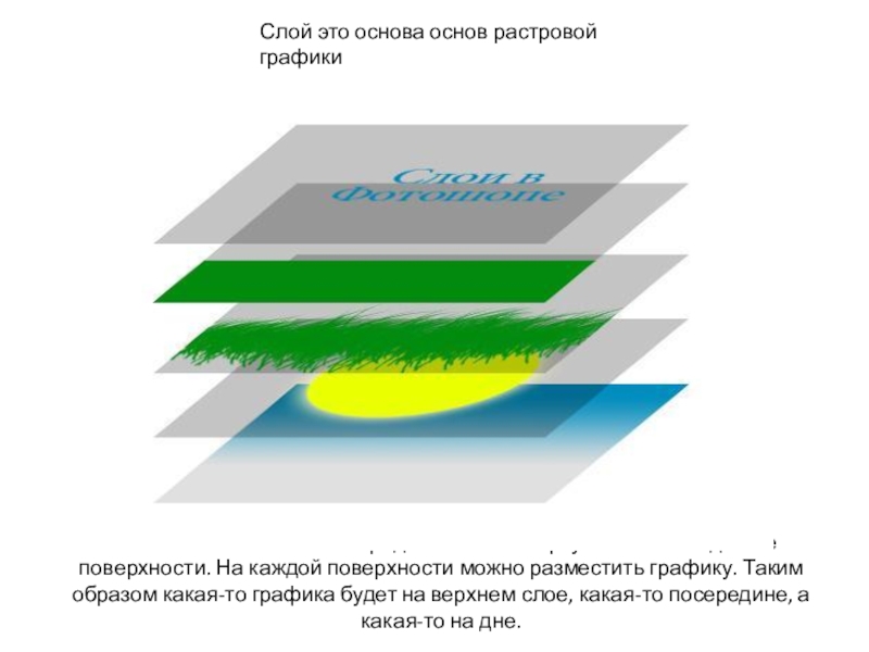 Что такое слой изображения