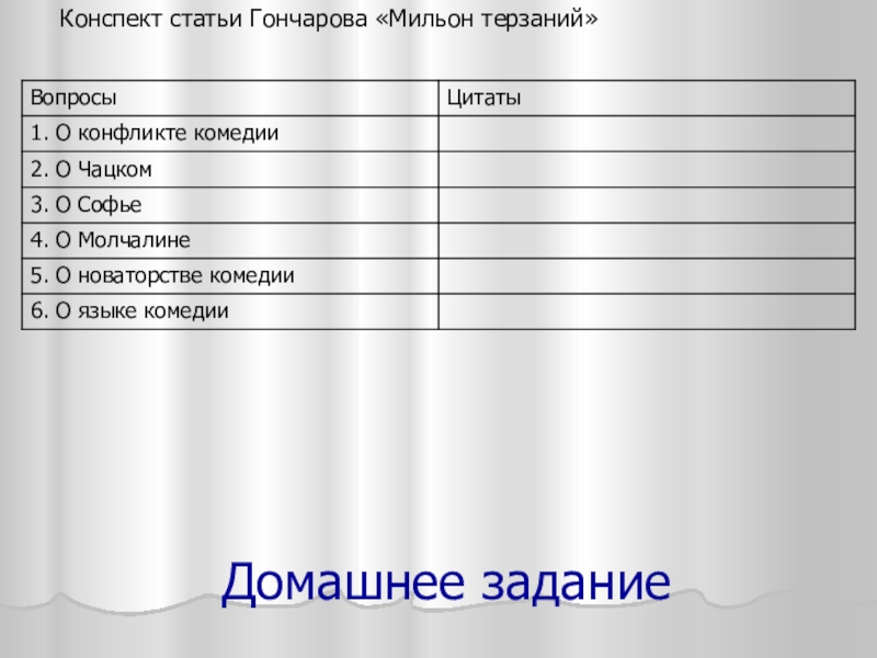 Мильон терзаний конспект 9. Конспект статьи Гончарова мильон терзаний. Конспект статьи мильон терзаний Гончаров. Гончаров мильон терзаний конспект. Краткий конспект мильон терзаний.