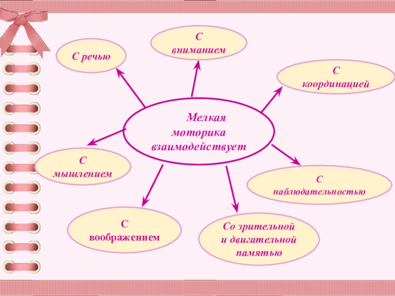 Уха финская технологическая карта