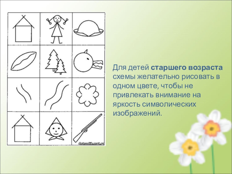 Мнемотехника старшая группа презентация