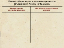 Презентация по истории на тему Столетняя война (6 класс)