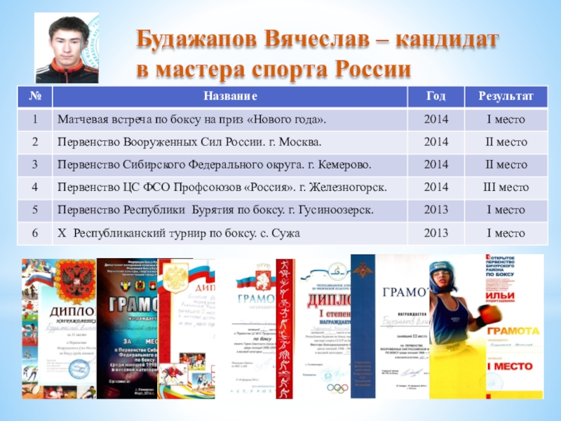 Презентация внеклассного урока Фестиваль ученических достижений Будажапов Вячеслав – кандидат в мастера Будажапов Вячеслав – кандидат в мастера спорта