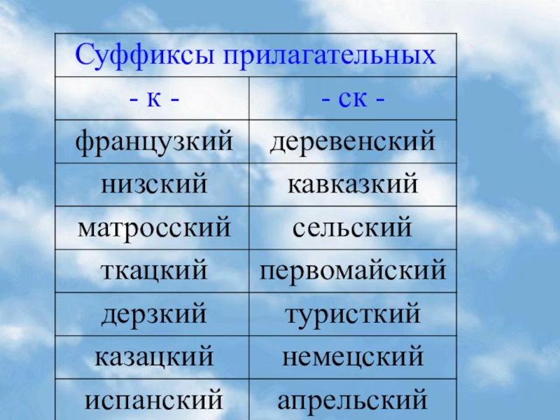 Село какое прилагательное. Ткацкий суффикс. Ткацкий вид прилагательного.