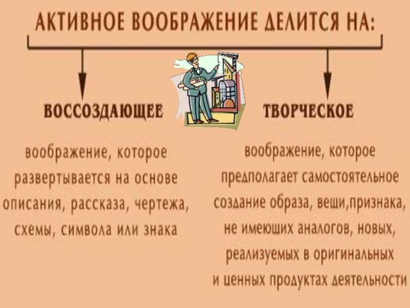 Воображение биология 8 класс презентация