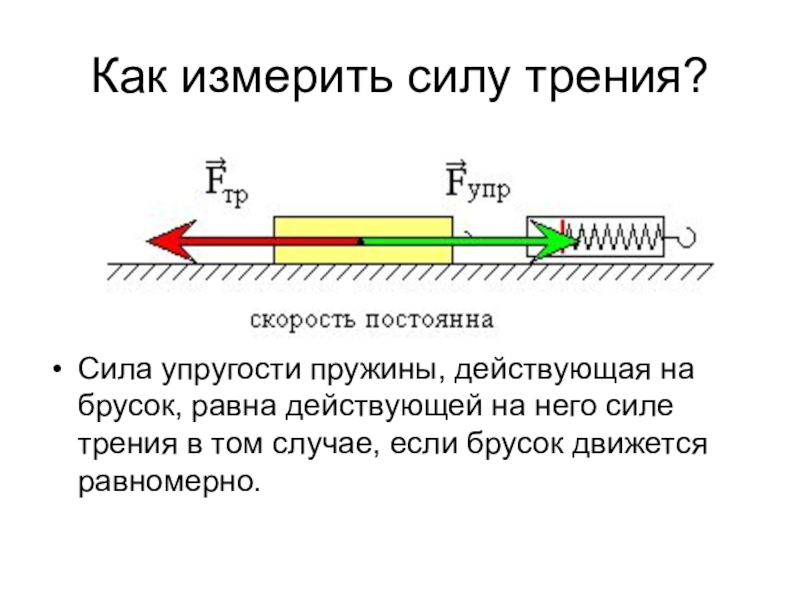 Сила трения действующая