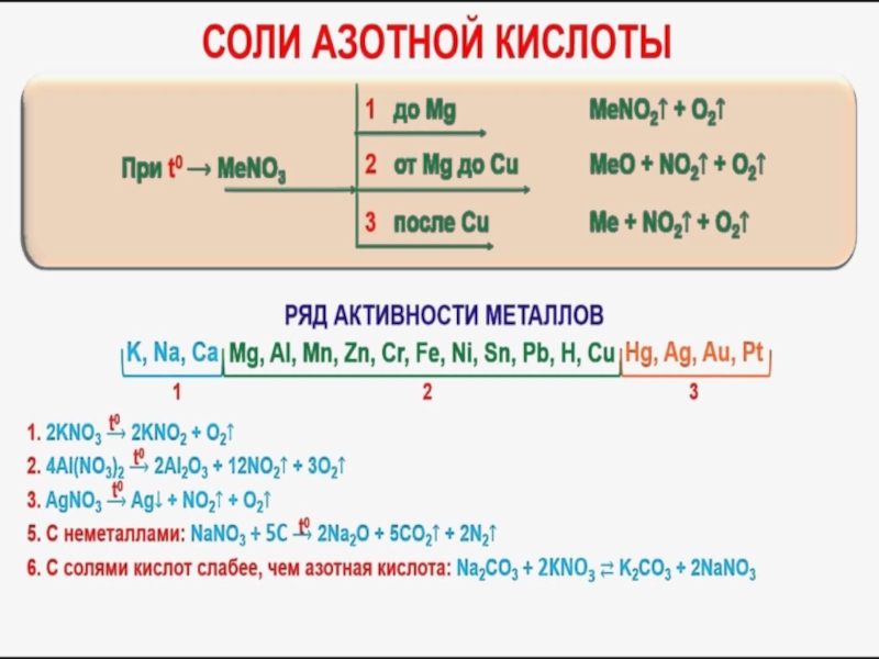 Металл азотная кислота формула. Взаимодействие азотной кислоты с металлами таблица. Азотная кислота таблица. Азотная кислота с металлами таблица. Взаимодействие азотной кислоты с металлами.