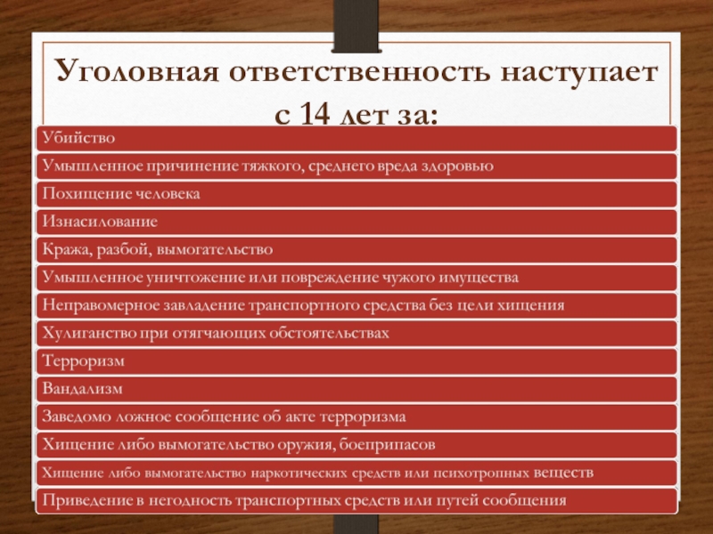 Законодательство уголовная ответственность наступает. С 14 лет уголовная ответственность наступает. За какие преступления уголовная ответственность. Преступления ответственность за которые наступает с 14 лет. Преступления по которым уголовная ответственность наступает с 14 лет.