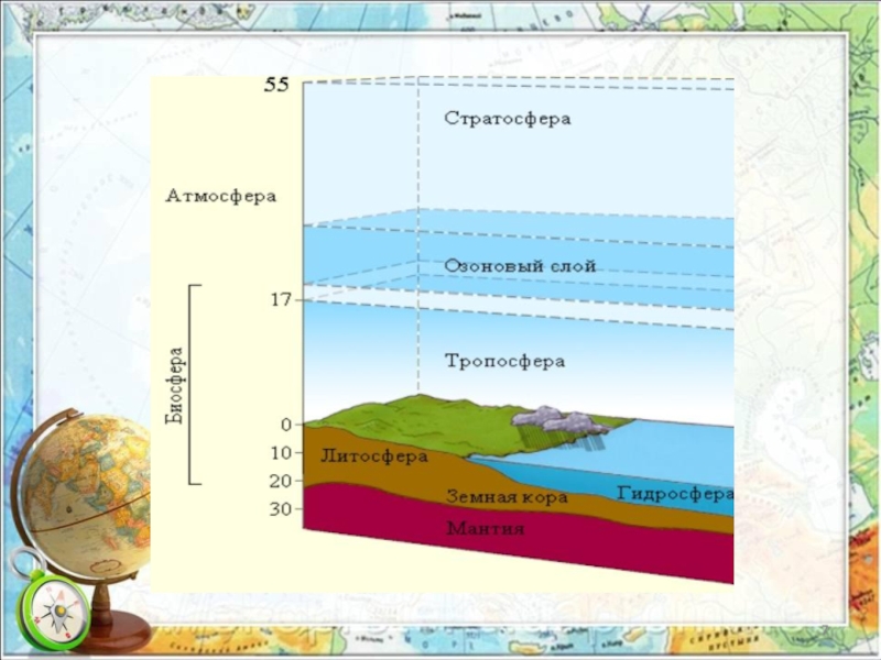 География 6 класс рисунок строение атмосферы