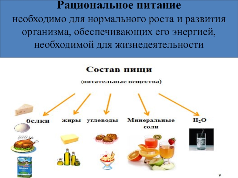 Какого значения питания