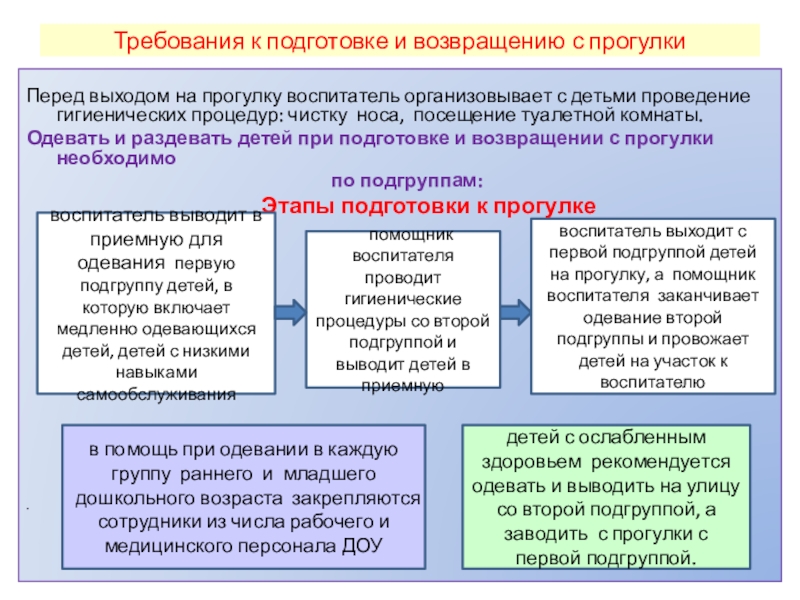 Подготовка воспитателей. Подготовка воспитателя к проведению трудового процесса. Требования к воспитателю. Техническая подготовка воспитателя.