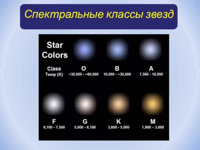 Сколько классов звезд