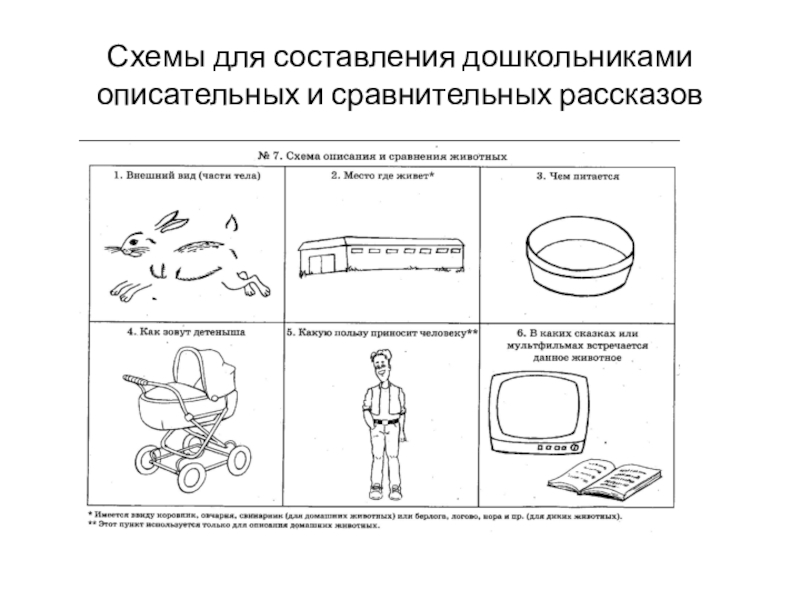 Схема для составления описательного рассказа