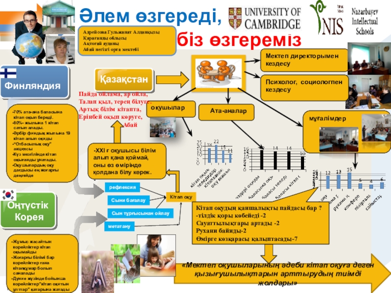 Презентация на тему Әлем өзгереді, біз Әлем өзгереді, біз өзгеремізҚазақстан ФинляндияОңтүстік Корея[«Мектеп оқушыларының