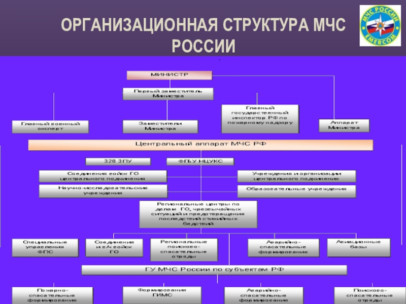 Структура мчс схема