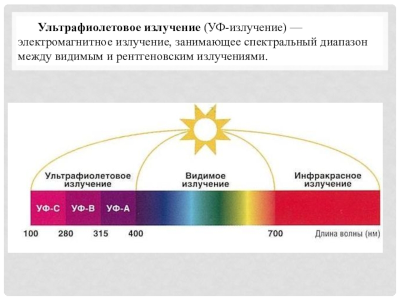 Длина и частота ультрафиолетового излучения